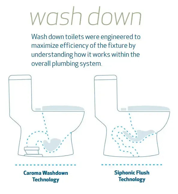 Caroma Sydney Smart Back Outlet Dual-Flush Toilet