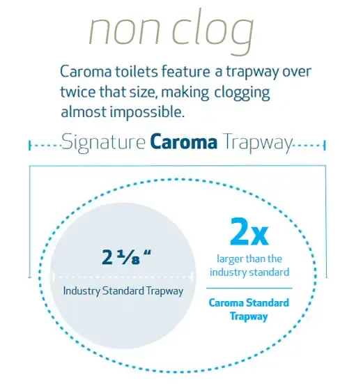 Caroma Sydney Smart Back Outlet Dual-Flush Toilet