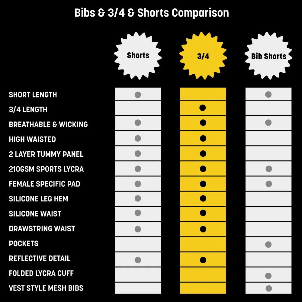 Women's Swishy Multi Padded 3/4 Cycling Leggings